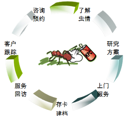 鼠害消殺